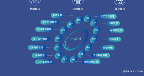 上揚(yáng)軟件myCIM 4.0加速落地，引領(lǐng)國(guó)產(chǎn)MES系統(tǒng)邁向新階段