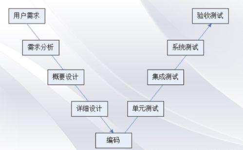 從軟件開發模型到軟件服務 演進、挑戰與未來